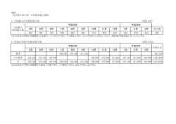 別紙 岩手県庁舎庁舎 予定使用電力量等 1 月別最大予定使用電力量