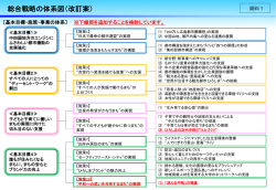 資料1 総合戦略の体系図（改訂案）(PDF文書)
