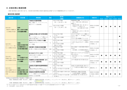 8.計画目標と数値指標