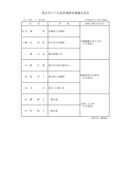 桑名市上下水道事業経営審議会委員