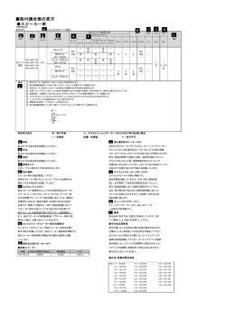 取付適合表の見方 - Kenwood