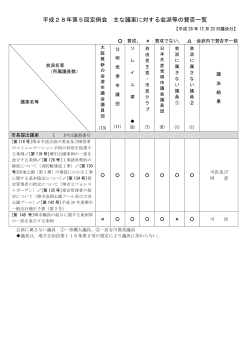 （定例会・平成28年12月20日議決分）(PDF:143KB)