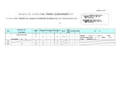 2016/2017シーズン インフルエンザ（疑い）の集団発生に係る臨時休業