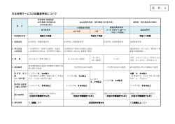 資料4（PDF：191KB）