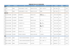 新潟県糸魚川市内における工事の発注見通し