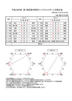 試合結果【 PDFファイル：104.5 KB 】