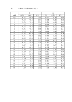 表2 年齢別平均余命とその延び (PDF形式, 9.45KB)