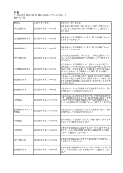 （別表1）（PDF：177KB）