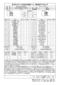女子ホッケーU18日本代表チーム 第4回アジアカップ 日本 2 4 中国