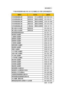 （参考資料①） 機関名 連絡先 日本政策金融公庫 新潟支店