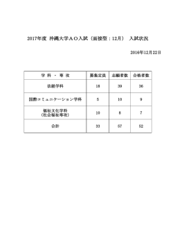 （面接型：12月） 入試状況 - 沖大PASS ー沖縄大学 入試ナビー