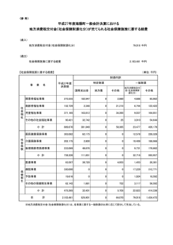 H27決算 社会保障施策に要する経費