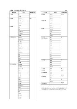 分類表（地産地消報告）（別紙4）[PDF：86KB]