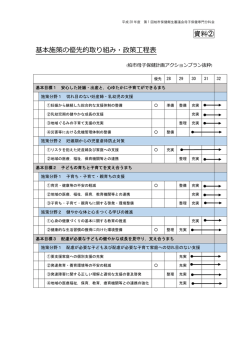 資料2-1優先的取り組み政策工程表 アクションプラン抜粋（PDF