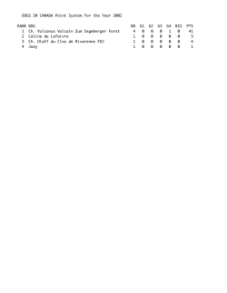 DOGS IN CANADA Point System for the Year 2002 RANK DOG BB