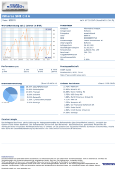 iShares SMI CH A
