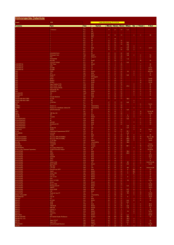 Röhrengeräte Datenliste