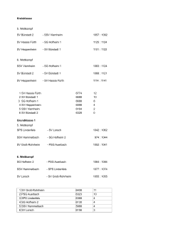 Kreisklasse 5. Wettkampf SV Bürstadt 2