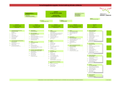 Verwaltungsgliederungsplan