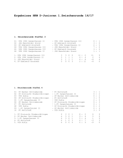 Ergebnisse HKM D-Junioren 1.Zwischenrunde 16/17