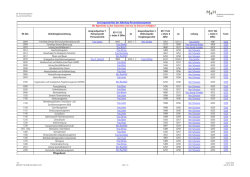 Servicepartnerliste - Medizinische Hochschule Hannover
