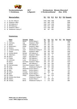 LG Schützen 1. Kreisklasse - SK-MS-WAF