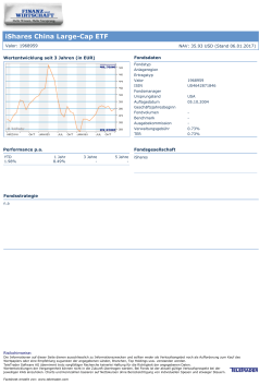 iShares China Large