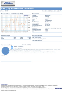 DWS (CH)-World Equities SmartFactor