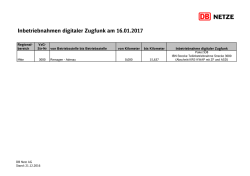 Inbetriebnahmen digitaler Zugfunk am 16.01.2017