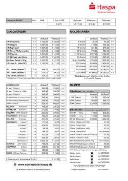 Goldpreisliste