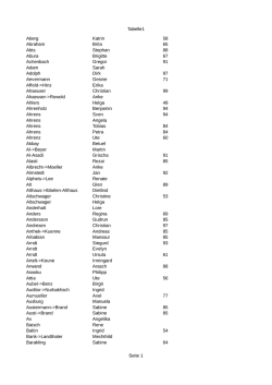 Tabelle1 Seite 1 Aberg Katrin 58 Abraham Brita 65 Abts Stephan 88