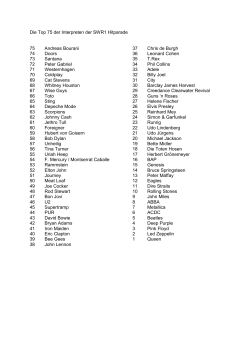 Die Top 75 der Interpreten der SWR1 Hitparade 75 Andreas Bourani