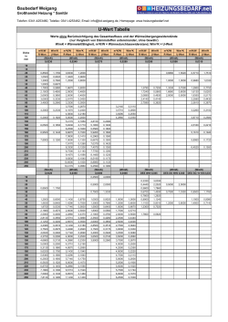 U-Wert Tabelle - heizungsbedarf.net