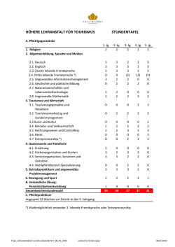h&ouml;here lehranstalt f&uuml;r tourismus stundentafel