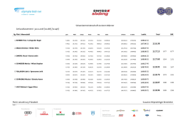 Schweizermeistenschaft Junioren Männer