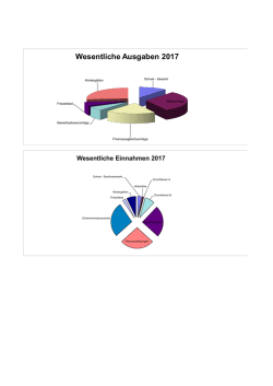 Grafik