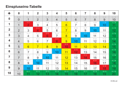 Einspluseins-Tabelle
