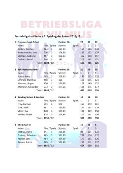 Ergebnisse-2-Spieltag