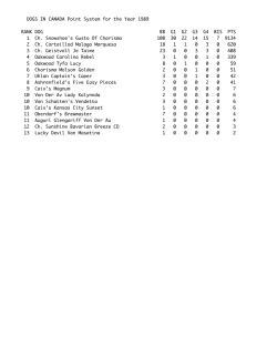 DOGS IN CANADA Point System for the Year 1989 RANK DOG BB