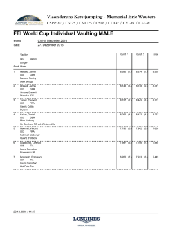 FEI World Cup Individual Vaulting MALE