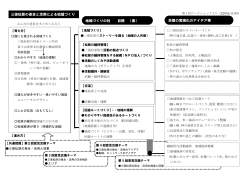 第1回ワークショップまとめ