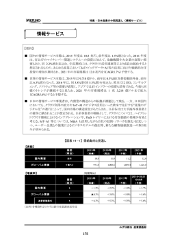 情報サービス - みずほ銀行