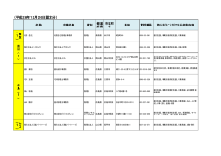 （平成28年12月26日認定分）