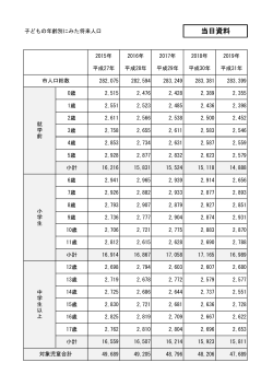 (当日資料) (PDF: 45.8KB)