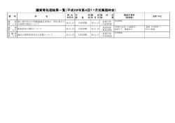 議案等処理結果一覧 議案等処理結果一覧（平成28年第4回