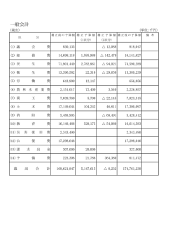 一般会計