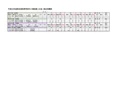 平成28年度熊本県高等学校ヨット競技新人大会 総合成績表