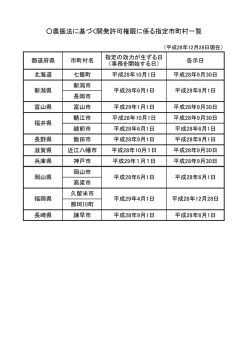 農振法に基づく開発許可権限に係る指定市町村一覧