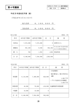 資料6 第4号議案 平成28年度収支予算書