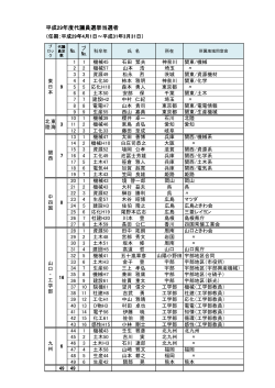 当選者一覧はこちらより